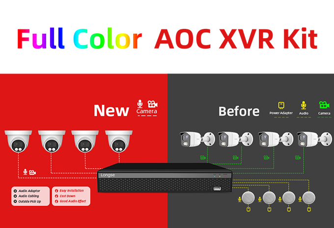 Full Color AOC XVR Kit